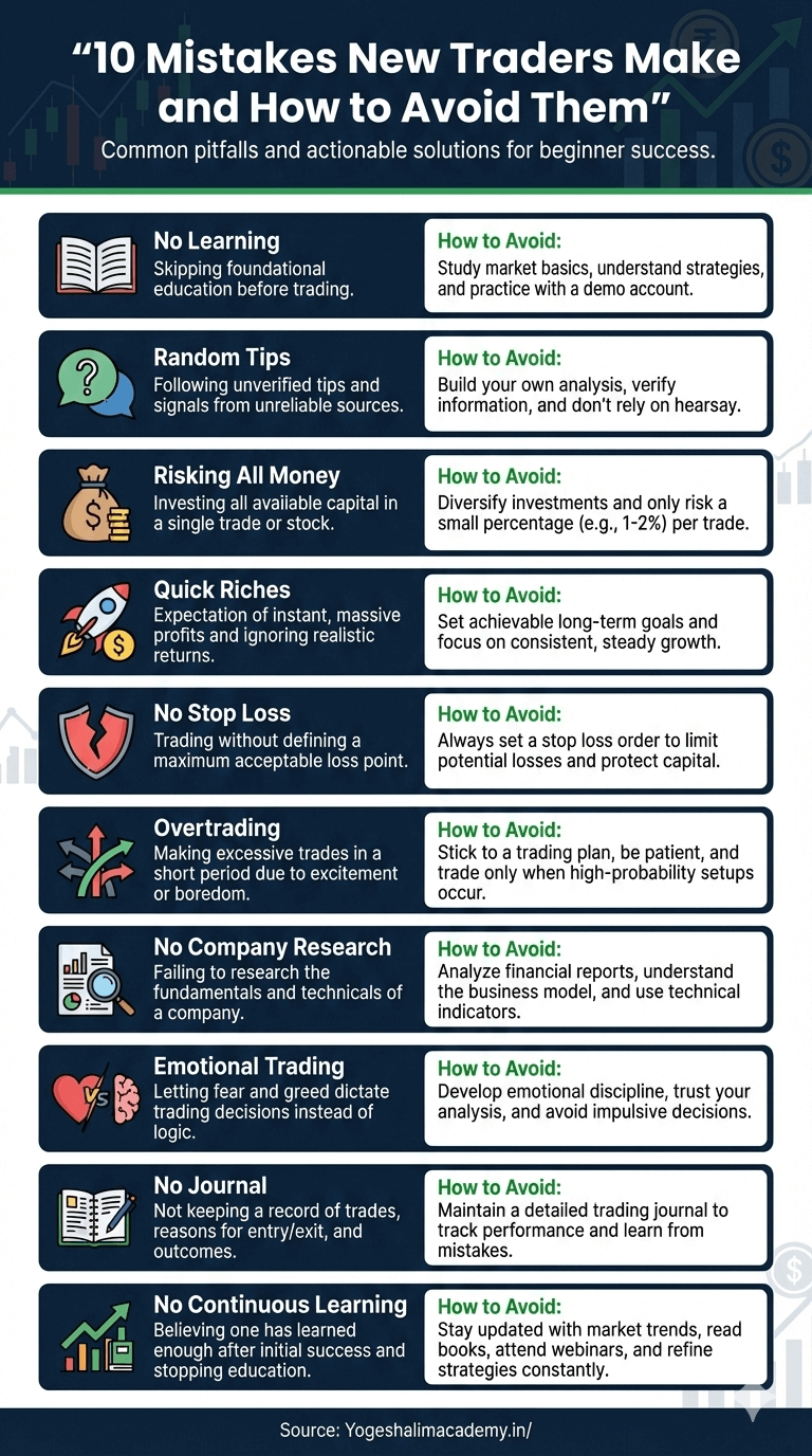 10 mstakes Traders do Infographic