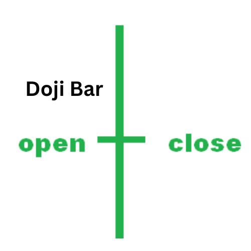 Doji price Bar image
