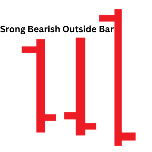 brearish outside price bar