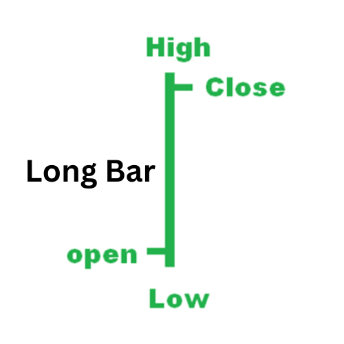 Long Green price bar