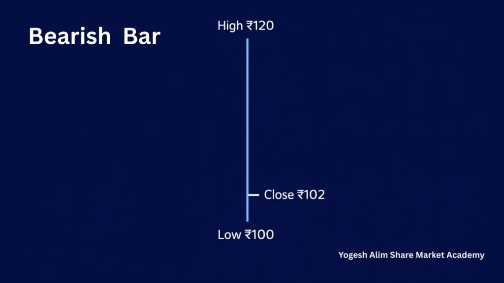 Bearish bar structure