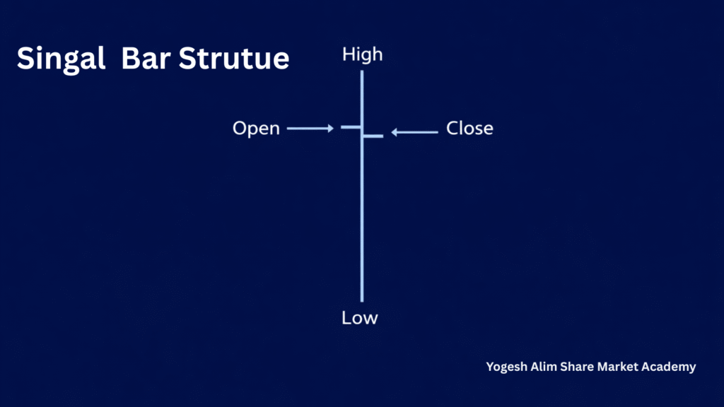 Western Bar Chart showing Open High Low Close price structure – Yogesh Alim Share Market Academy