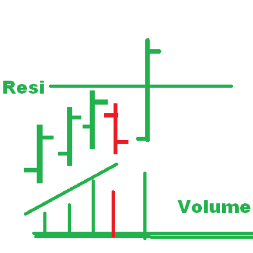 Bullish price bar Pattern Image