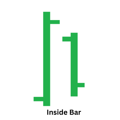 Inside price Bar image