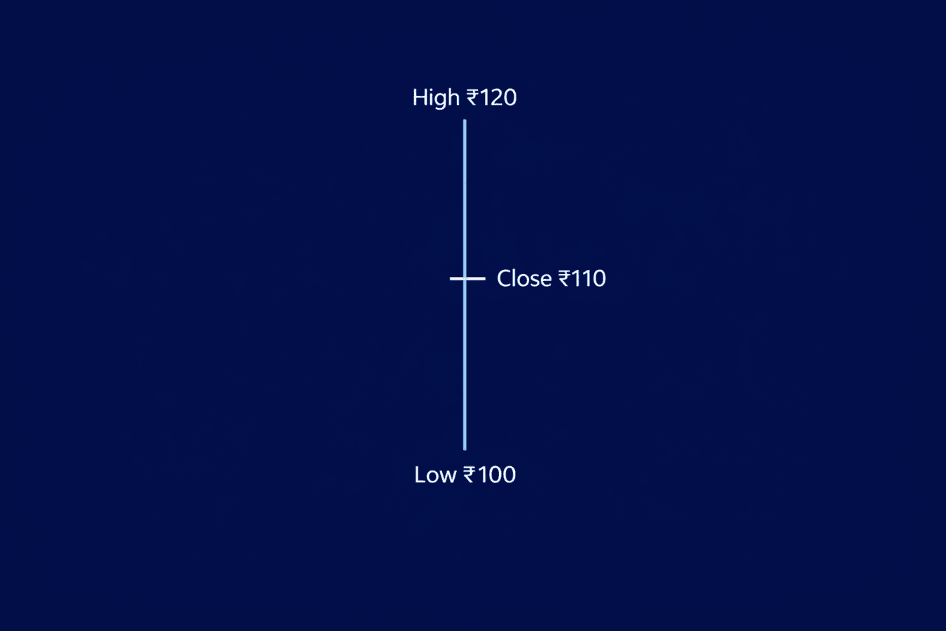 Nutral Bar Structure