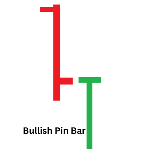 Pin price bar image