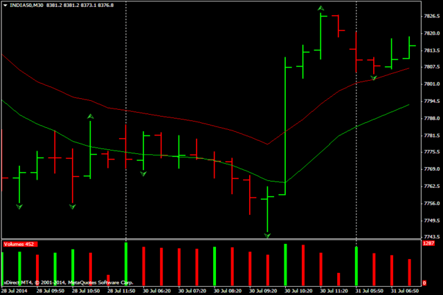 Price bar analysis chart on laptop